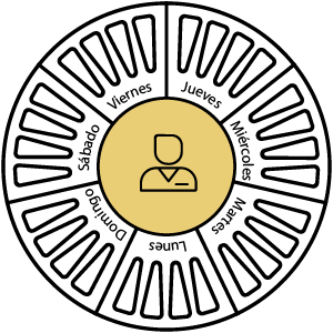 Blister de servicio personalizado de dosificaci&oacute;n de medicamentos en Albacete